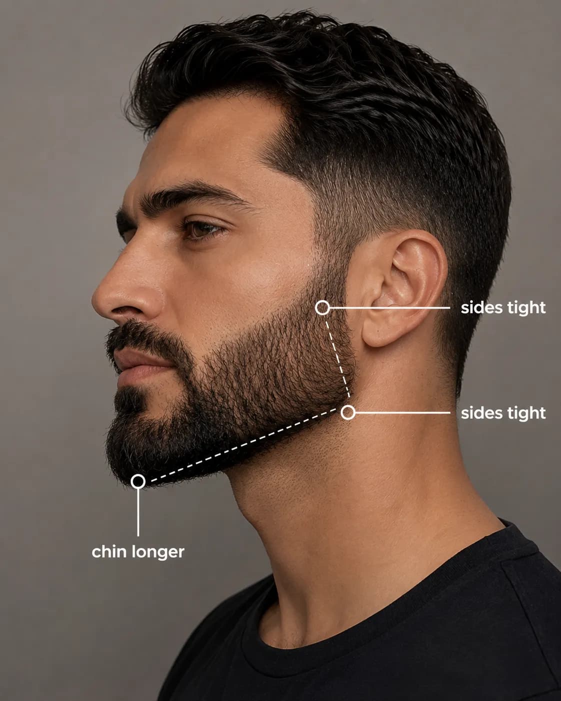 Side-profile beard trimming diagram with trapezoid guide showing a longer chin and tight sides using labeled callouts to demonstrate how to create a sharper, more defined jawline.